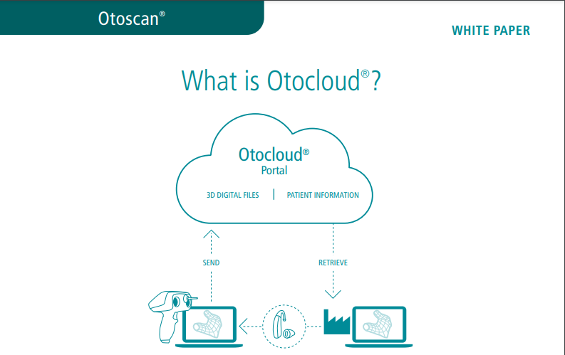 What-is-Otocloud